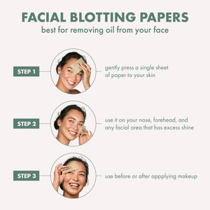 Facial blotting papers instruction graphic with three steps for use