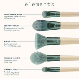 Brush kit guide showing five teal-handled face makeup brushes