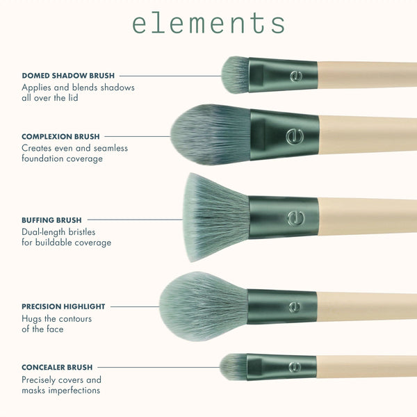 Brush kit guide showing five teal-handled face makeup brushes