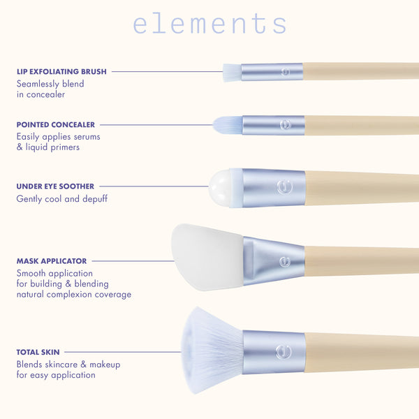 Water skincare brush set diagram showing five brush shapes and intended uses.